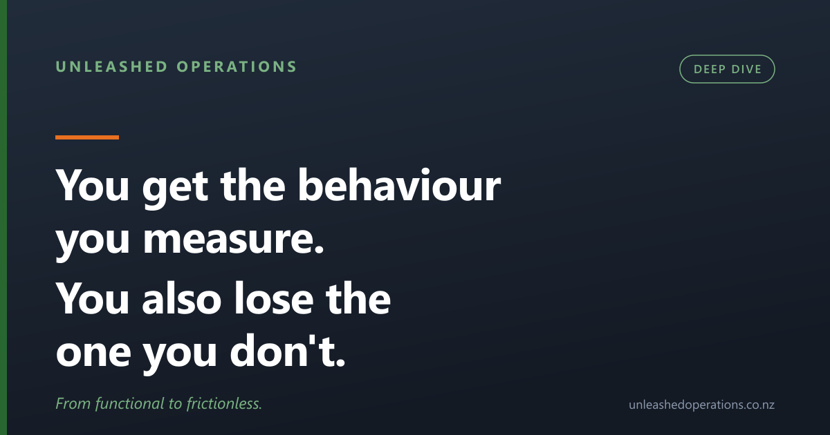Unleashed Operations title card: You get the behaviour you measure. You also lose the one you don't.