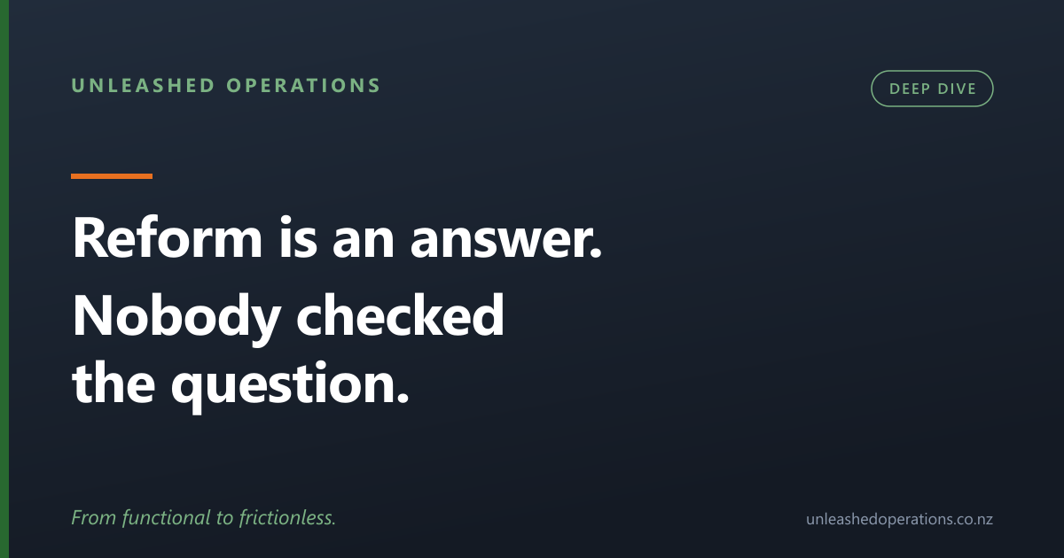 Unleashed Operations title card: Reform is an answer. Nobody checked the question.